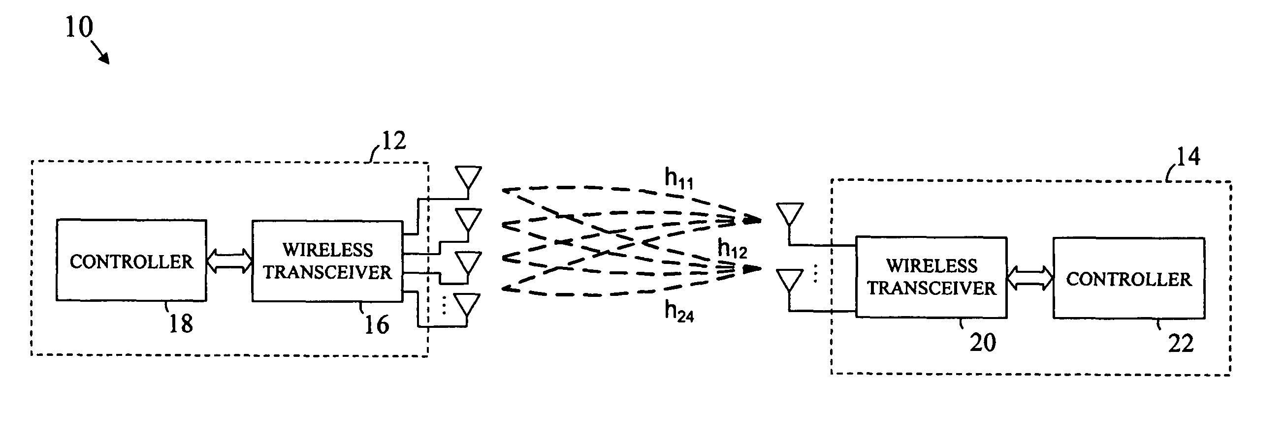 Reference signals for downlink beamforming validation in wireless multicarrier MIMO channel