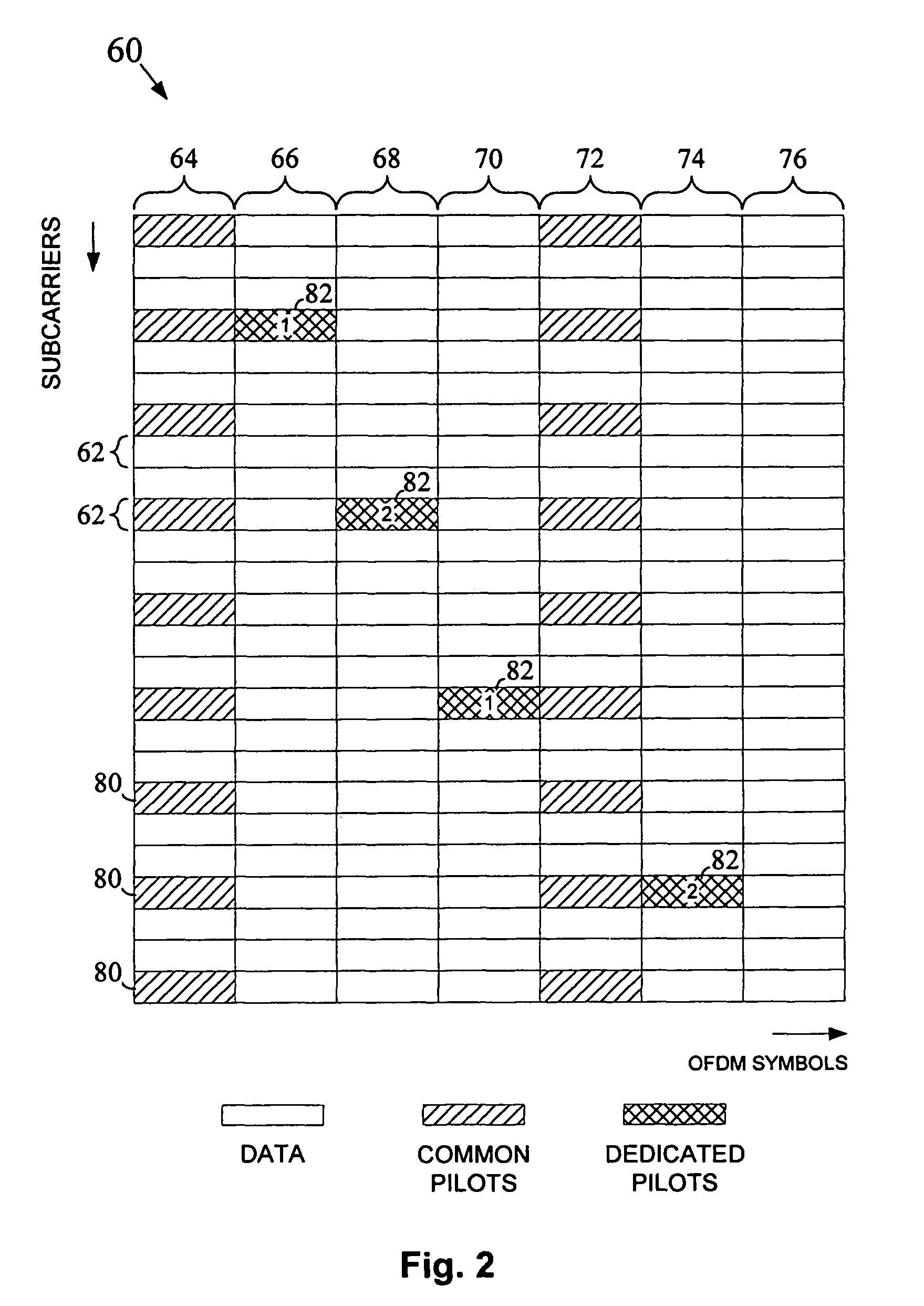 Reference signals for downlink beamforming validation in wireless multicarrier MIMO channel