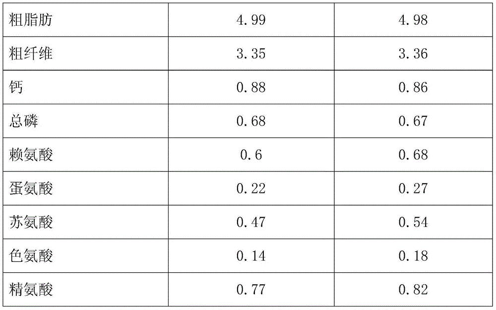 Sow mixed feed improving reproductive performance of pregnant sows and preparation method of sow mixed feed