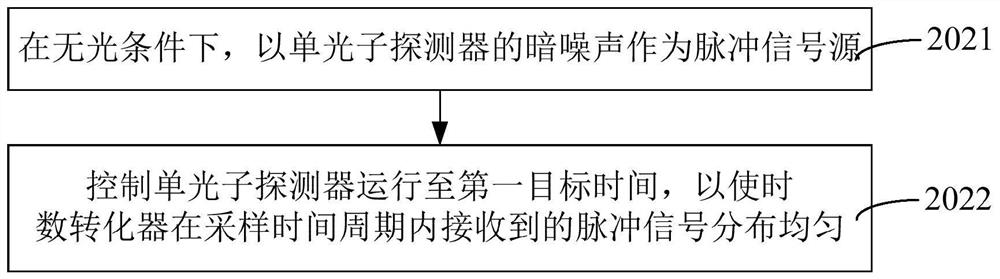 Time accuracy calibration method, device and electronic equipment