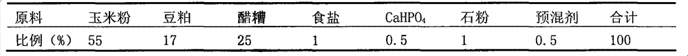 Method for resource utilization of agricultural waste feed