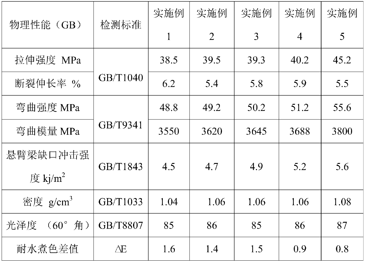 Boiling-resistant color-changing polypropylene composite material and preparation method thereof