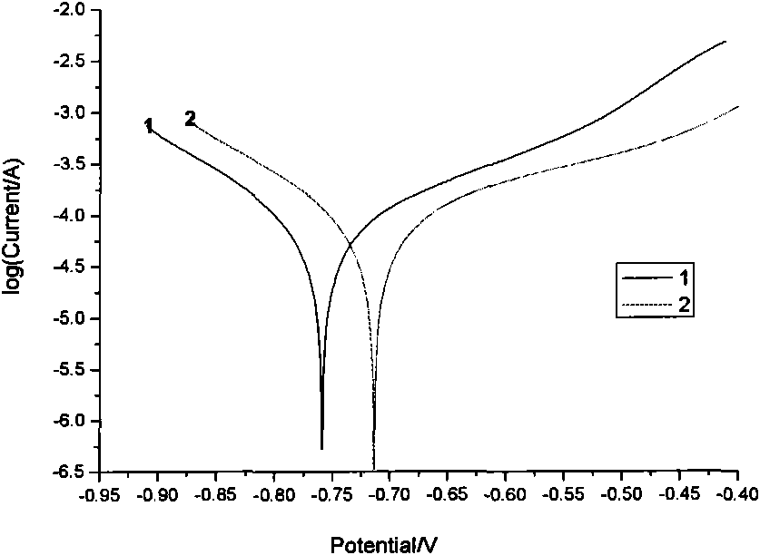 Anticorrosive inhibitor of carbon steel and preparation method thereof