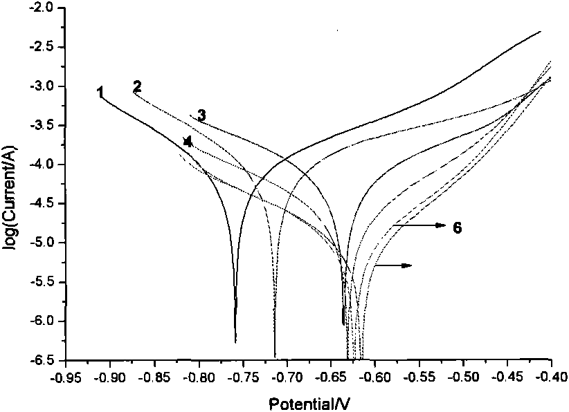 Anticorrosive inhibitor of carbon steel and preparation method thereof