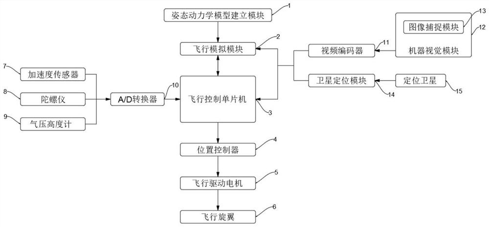 Unmanned aerial vehicle target tracking system and method based on machine vision