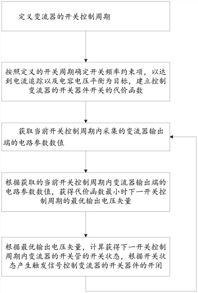 A model predictive control method and system for three-level grid-connected converters