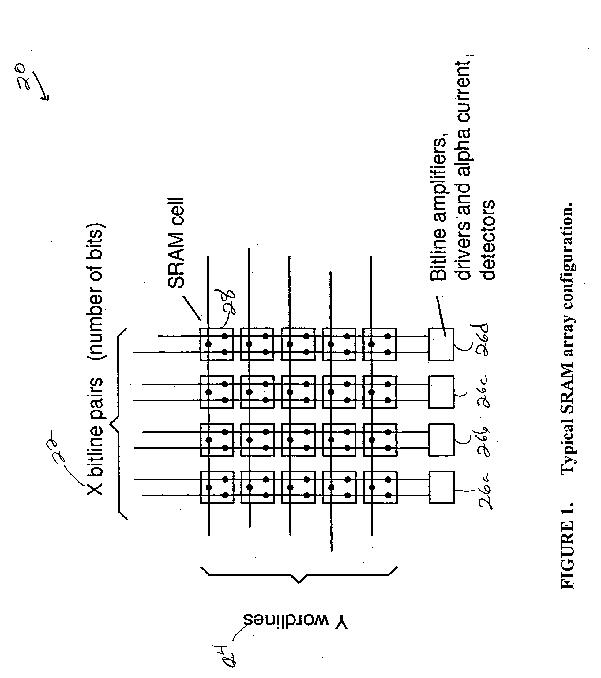 SRAM circuitry