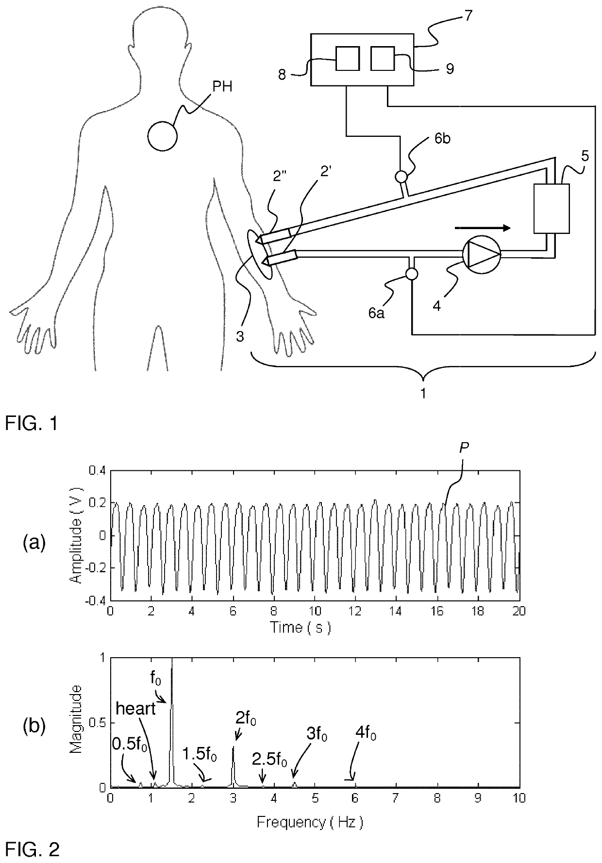 Device and method for disruption detection