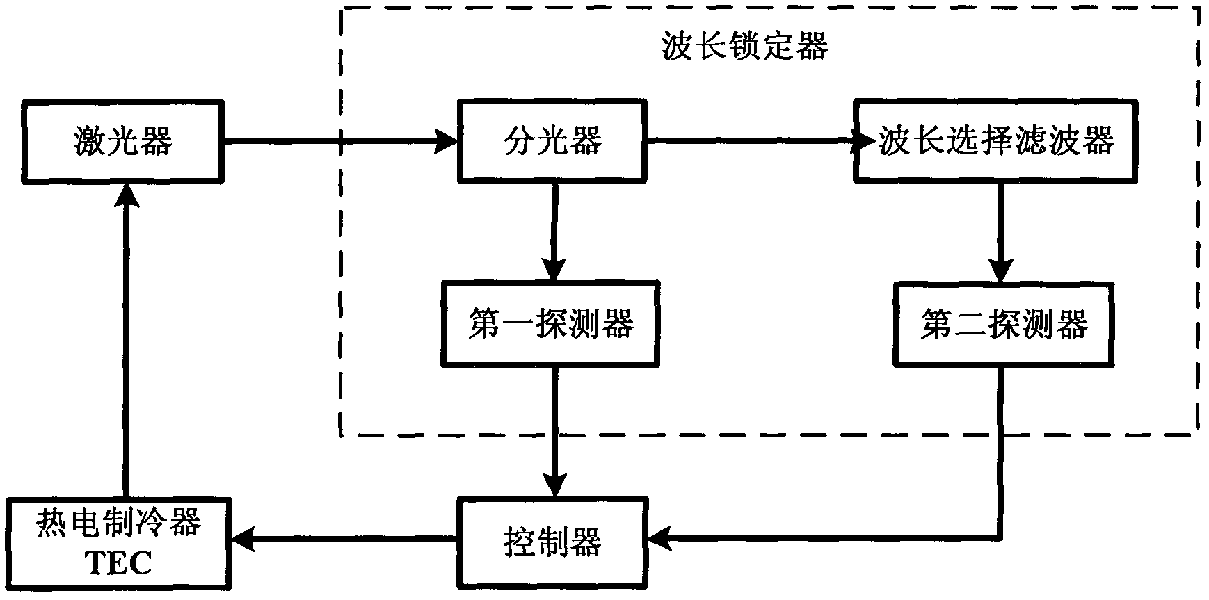 Wavelength lock and wavelength locking device with same