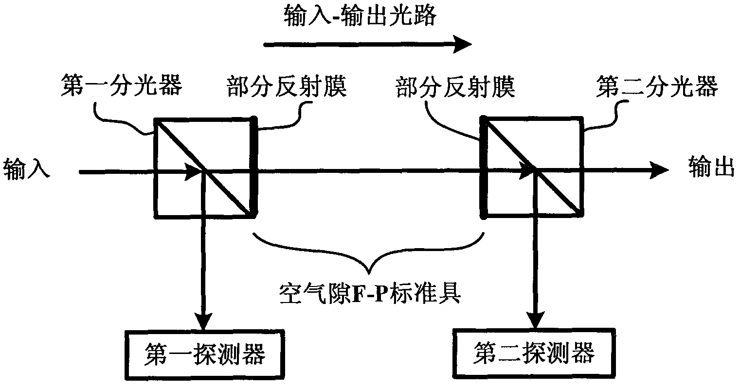 Wavelength lock and wavelength locking device with same