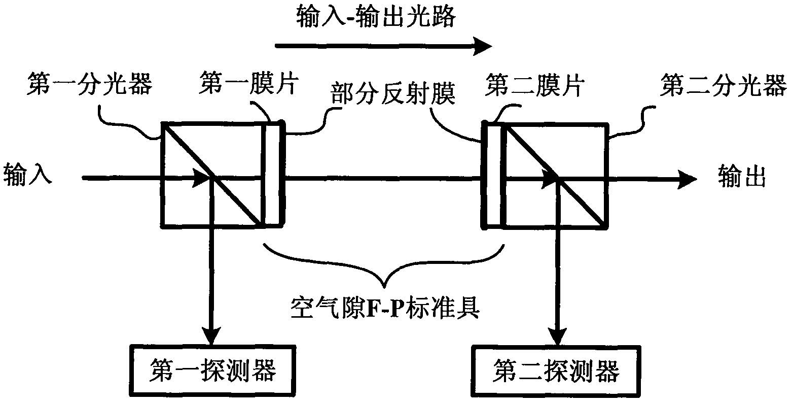 Wavelength lock and wavelength locking device with same