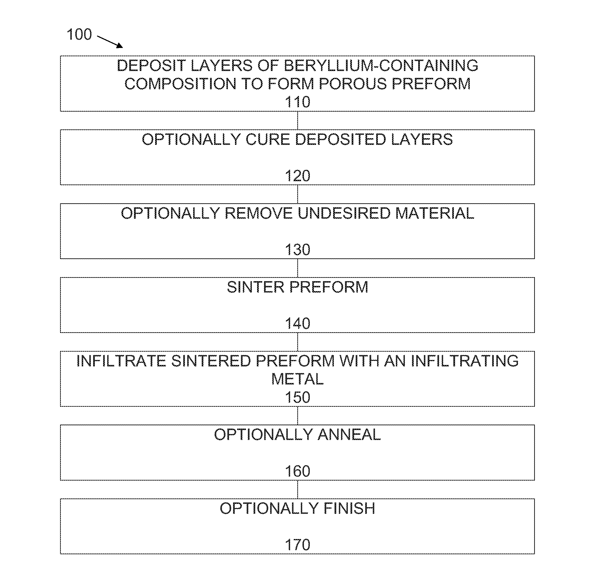 Additive manufacturing of articles comprising beryllium