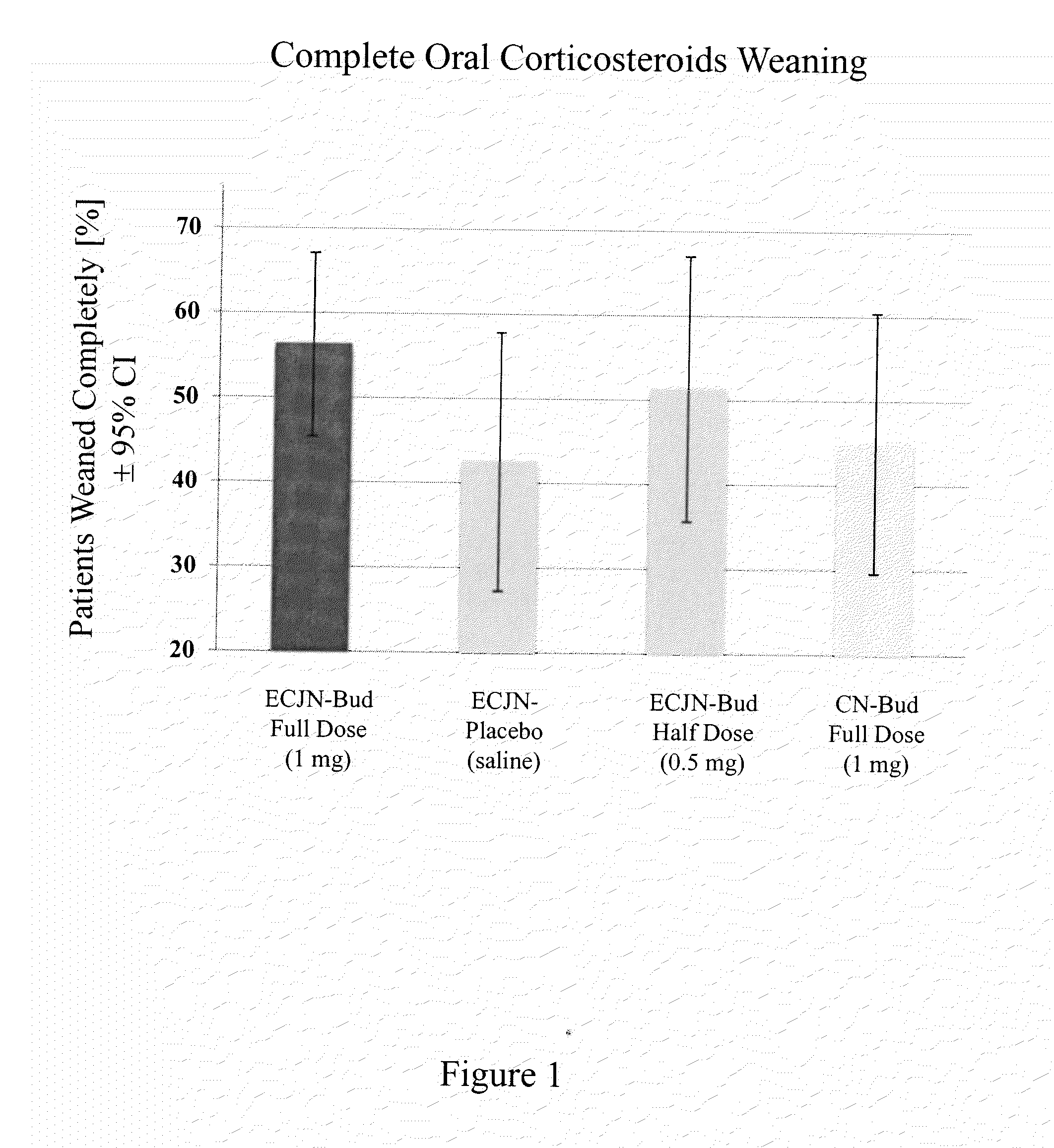 Drug and Device Combination System for Flow and Volume Regulated Inhalation and a Method for Treatment of Severe Oral Corticosteroid-Dependent Asthma and Other Respiratory Diseases