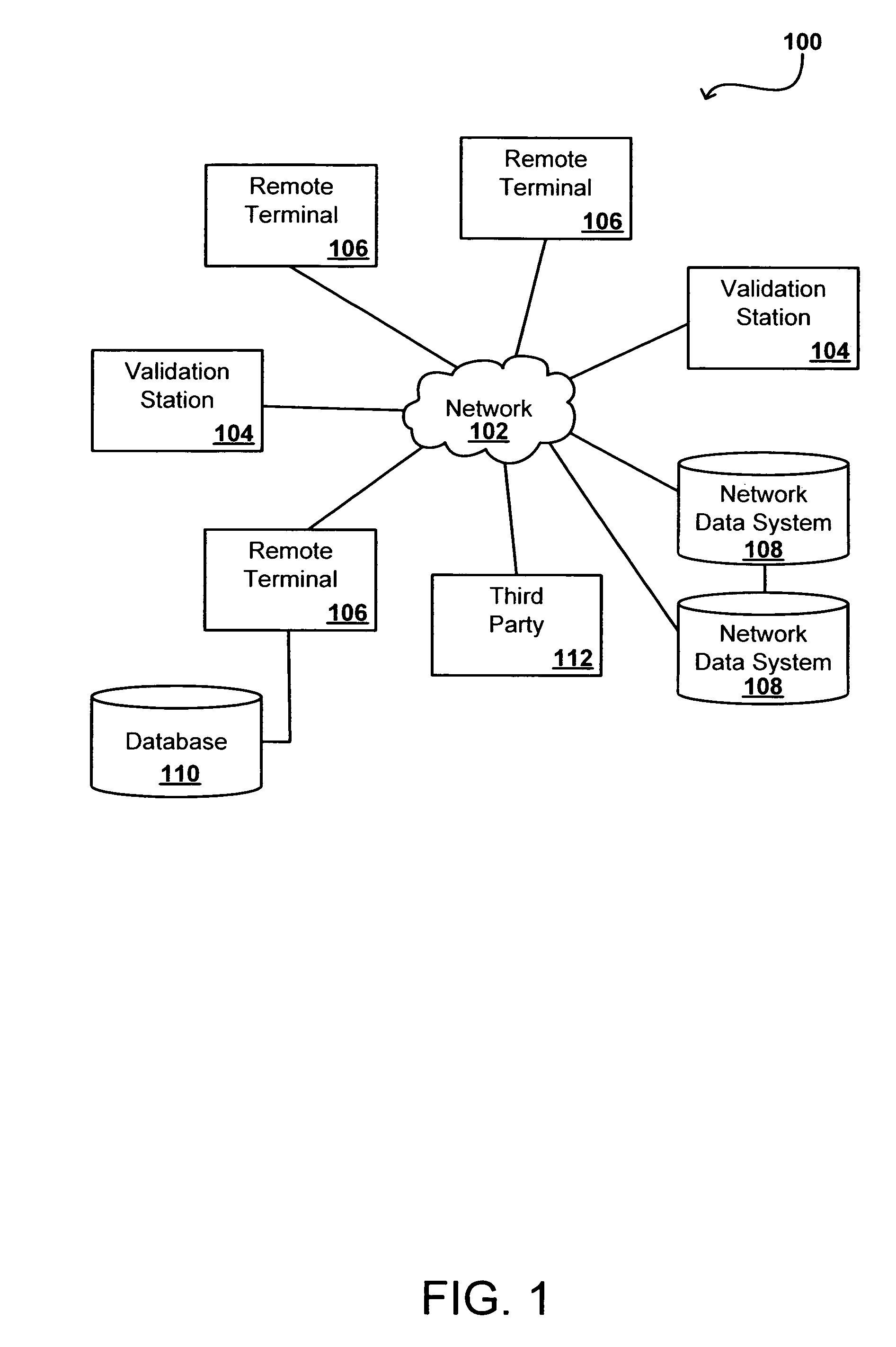 Remote validation system useful for financial transactions