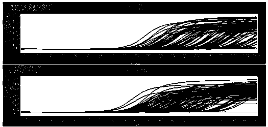 Reagent for detecting Notch signal path as well as PCR (Polymerase Chain Reaction) detecting method and application thereof