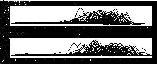 Reagent for detecting Notch signal path as well as PCR (Polymerase Chain Reaction) detecting method and application thereof