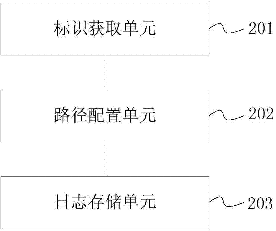 Method and device for storing logs