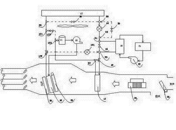 Automobile air condition system