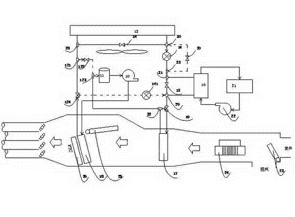 Automobile air condition system