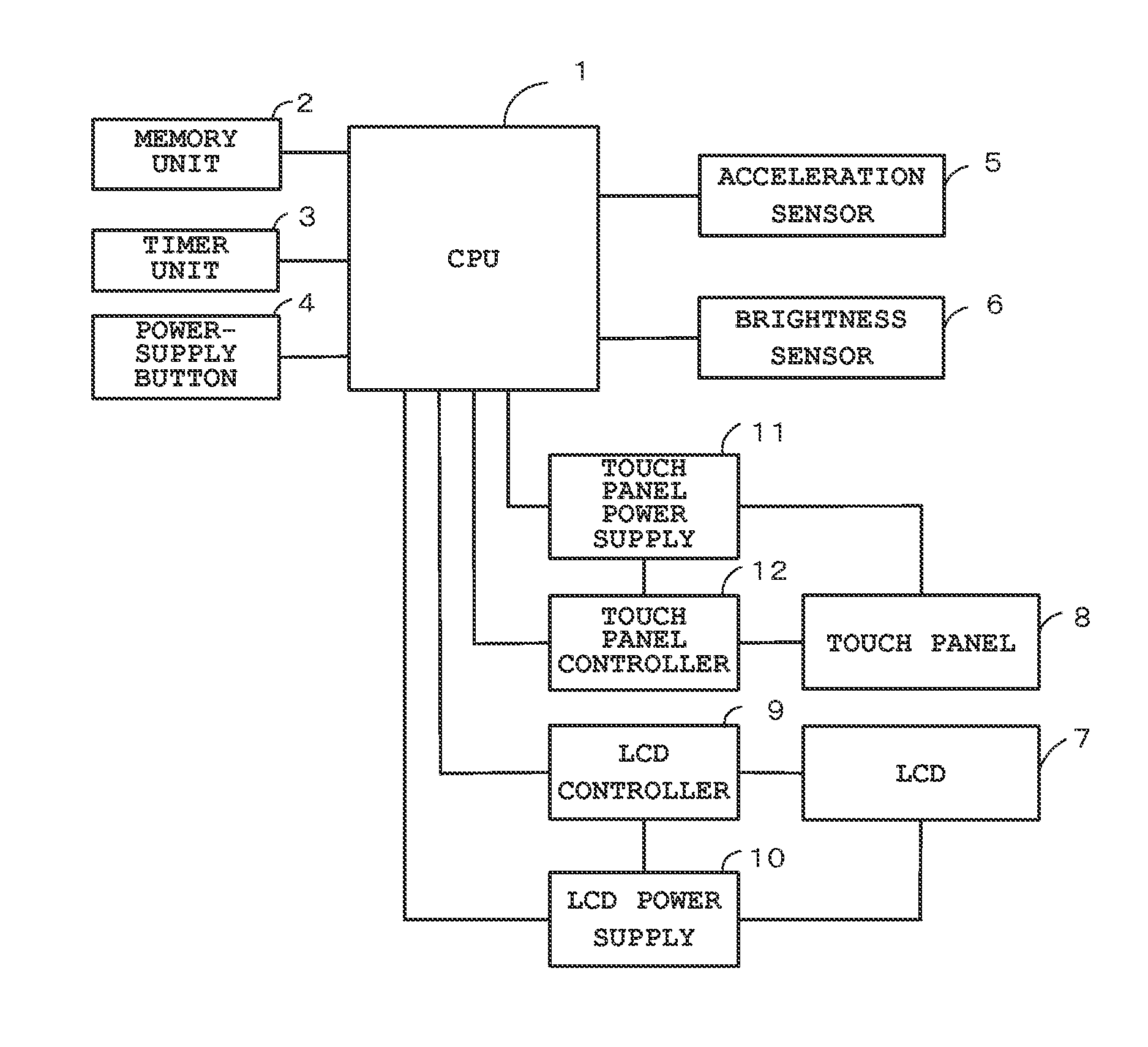 Portable Terminal Device and Program