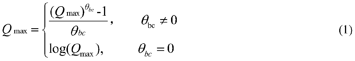 Battery RUL prediction method based on battery capacity decline track linear transformation