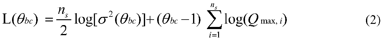 Battery RUL prediction method based on battery capacity decline track linear transformation