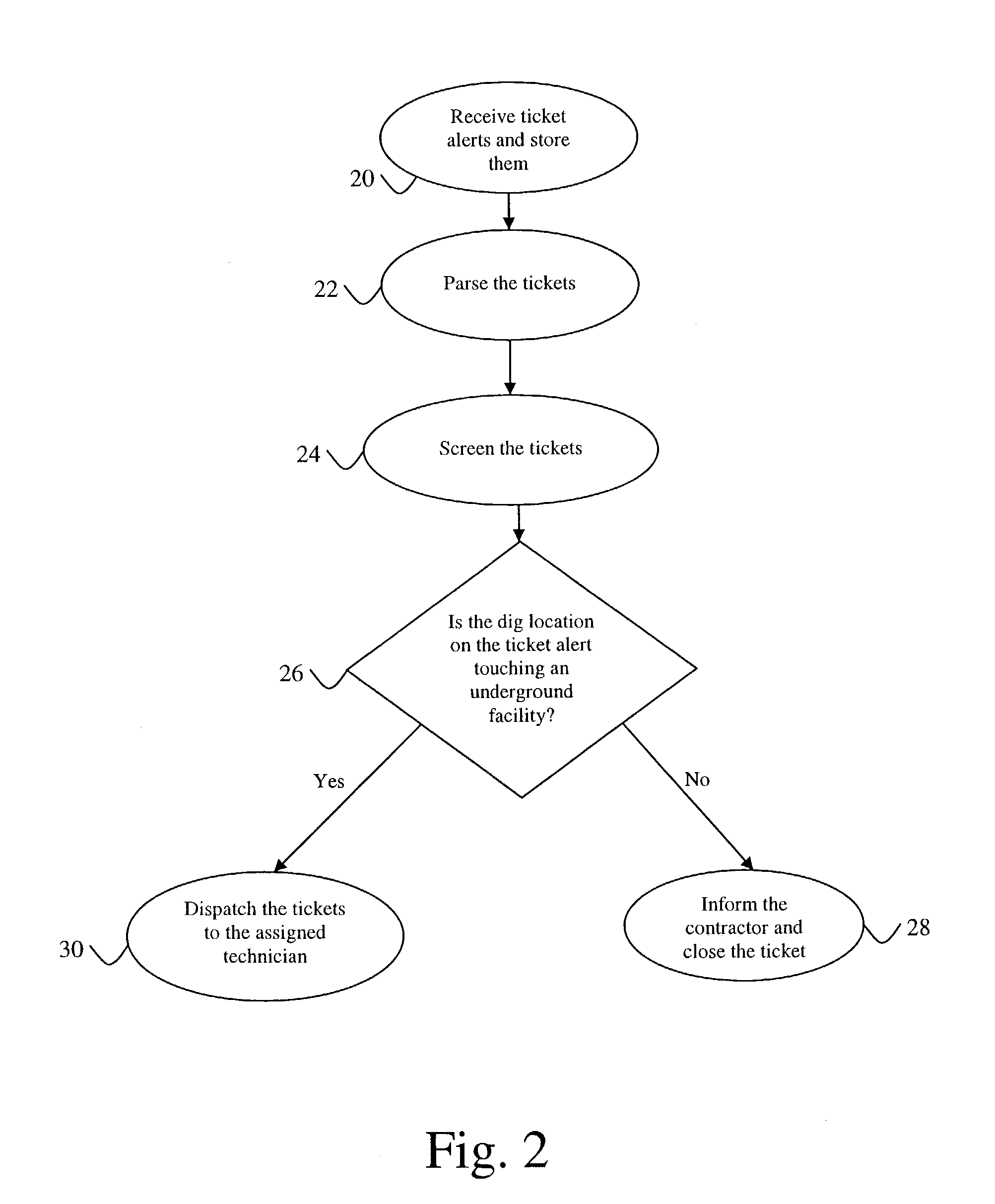 Method and apparatus for managing dig alerts in a network system