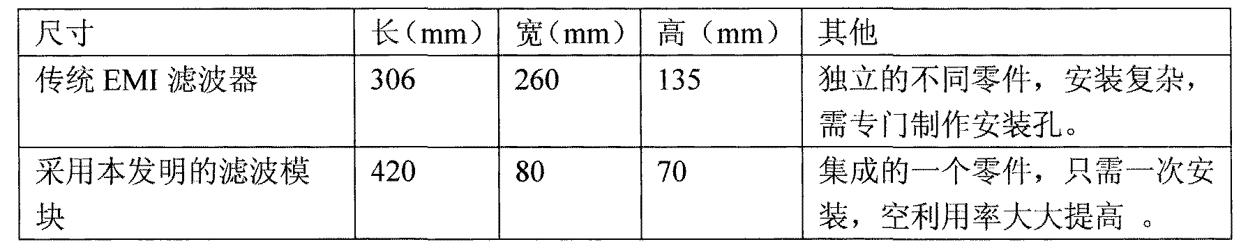 DC (Direct-Current) common-mode busbar integrated with EMI (Electromagnetic Interference) filtering function