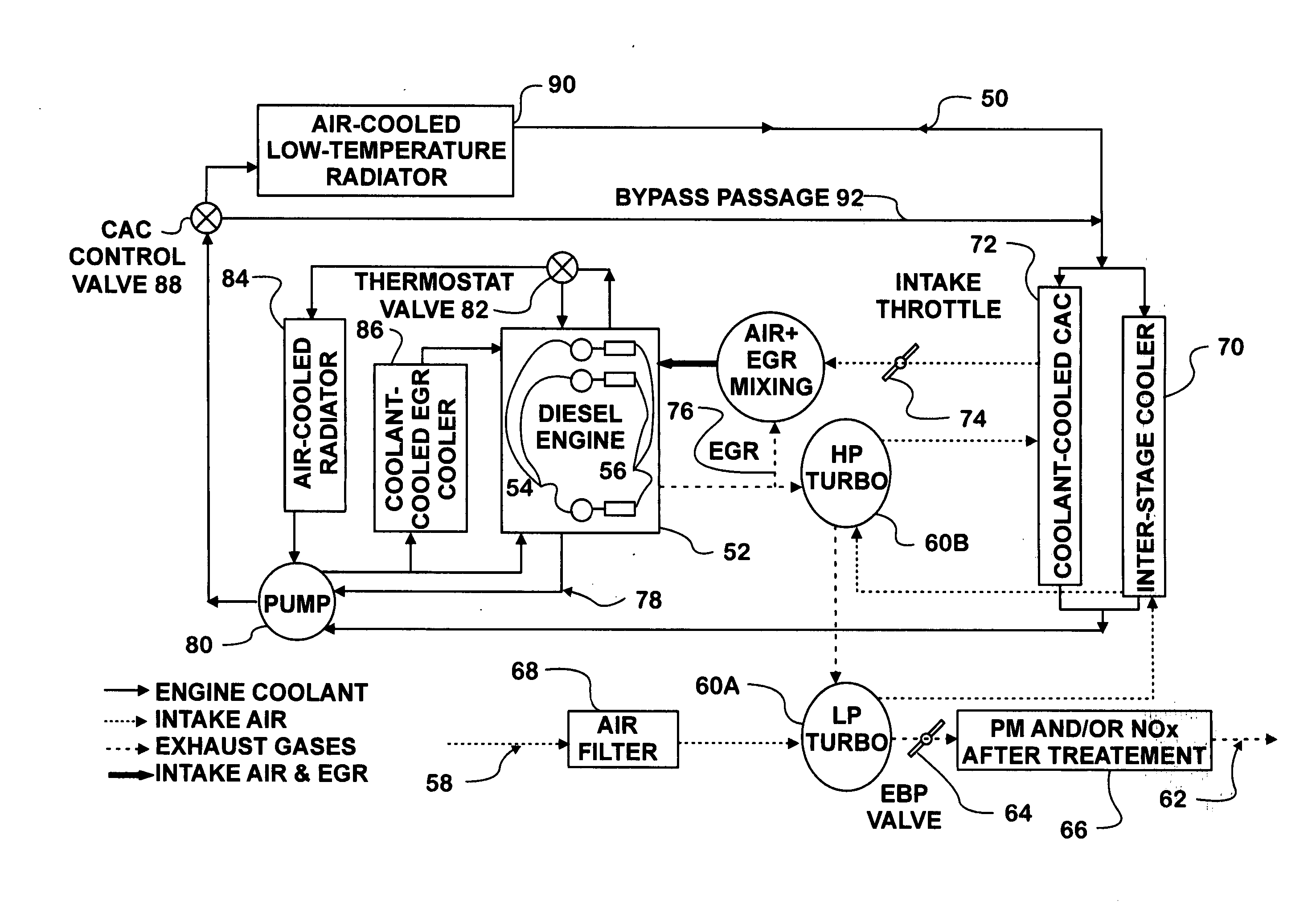 Flexible engine cooling and exhaust gas temperature controls for diesel after-treatment regeneration and engine performance improvement