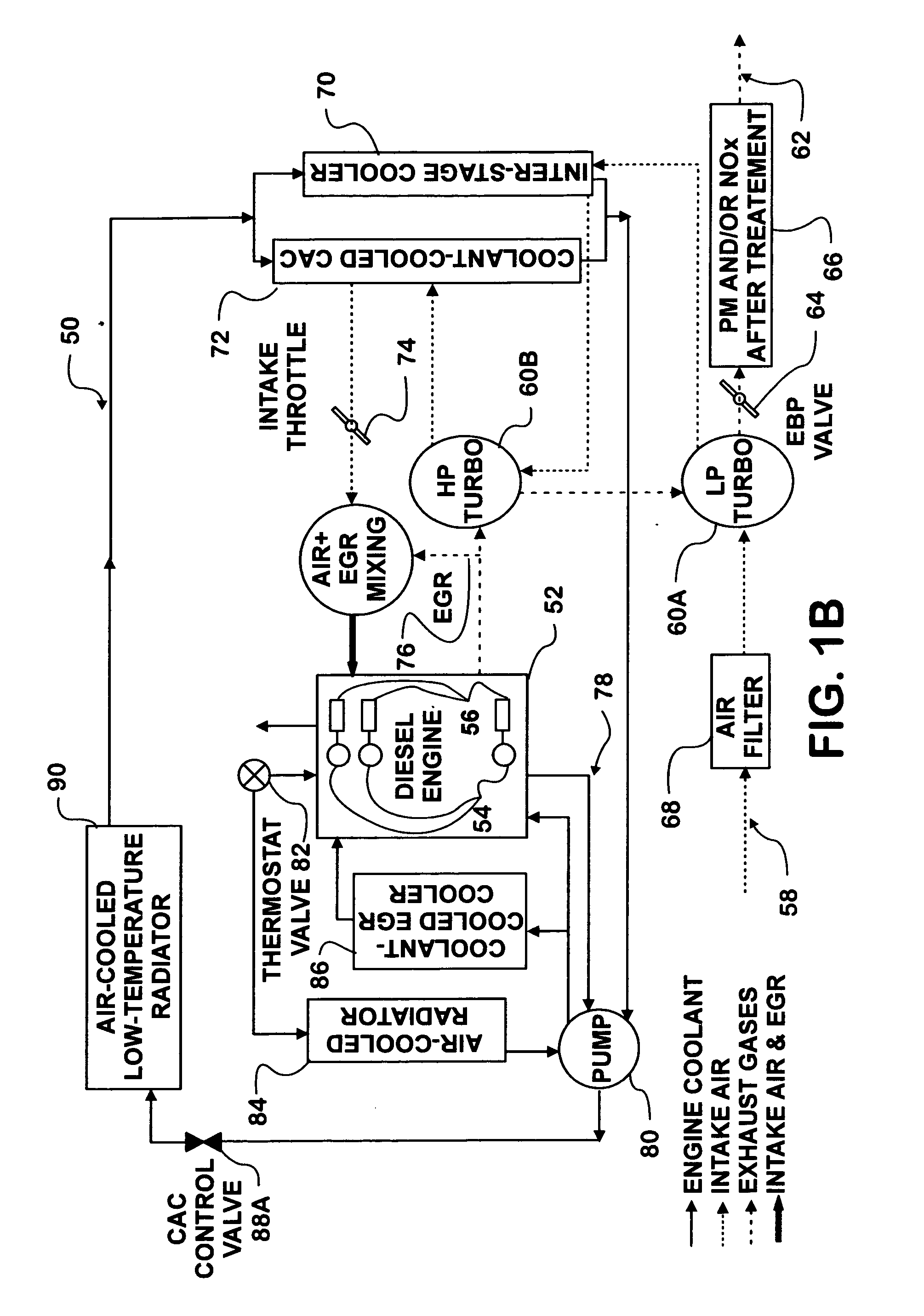 Flexible engine cooling and exhaust gas temperature controls for diesel after-treatment regeneration and engine performance improvement