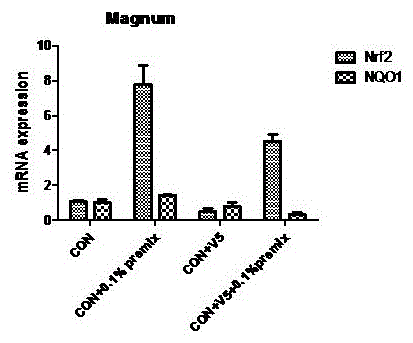 Feed and feed premix used for relieving vanadium poisoning of laying hens, and preparation method of feed