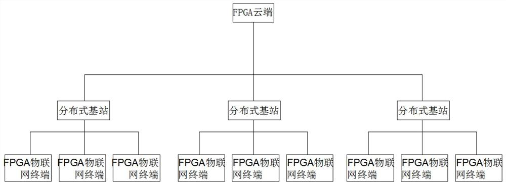 Deep learning dynamic model clipping reasoning system and method based on FPGA