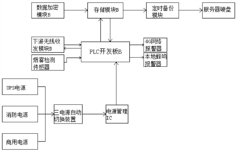 Deep learning dynamic model clipping reasoning system and method based on FPGA