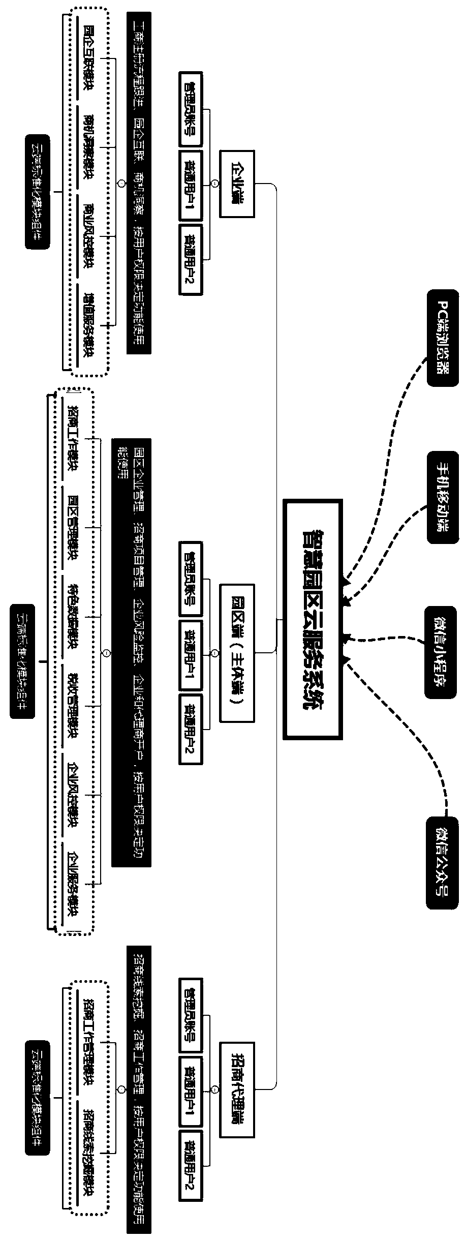 Multi-agent, multi-user and multi-terminal collaborative smart park cloud service system