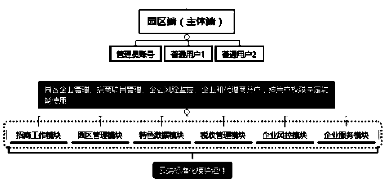 Multi-agent, multi-user and multi-terminal collaborative smart park cloud service system