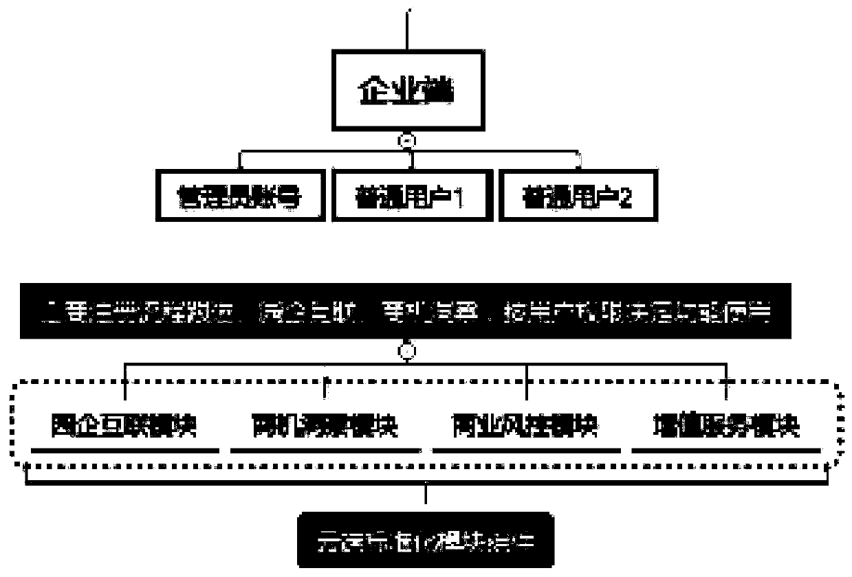 Multi-agent, multi-user and multi-terminal collaborative smart park cloud service system