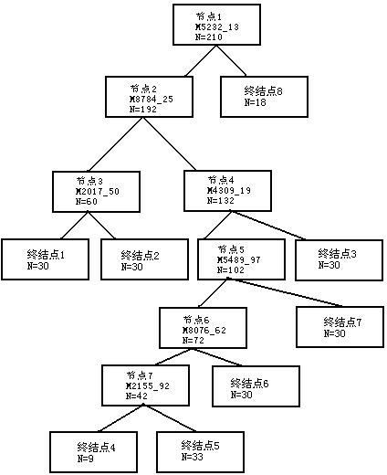 Protein marker for simultaneously detecting specificity of multiple diseases in blood serum and kit thereof