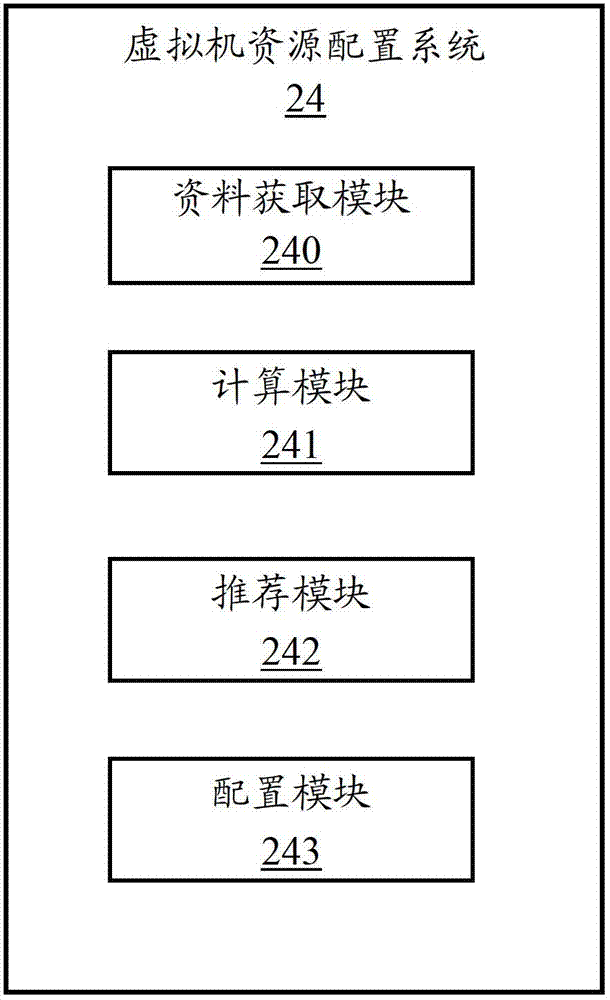 Virtual machine resource allocation system and method