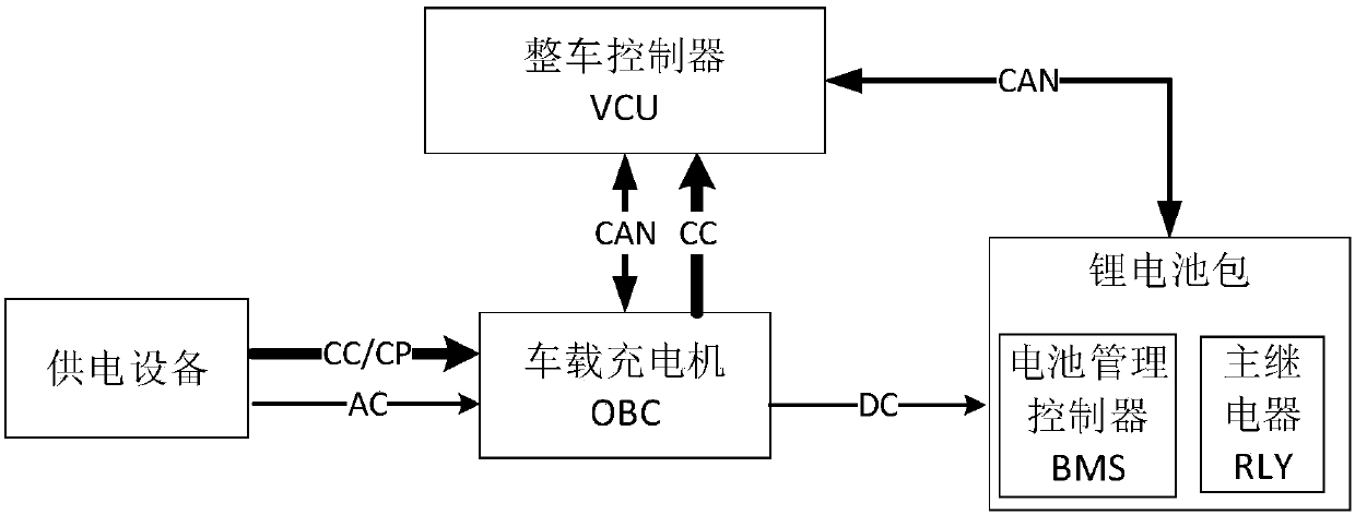 Lithium battery based pure electric automobile charging system and charging method