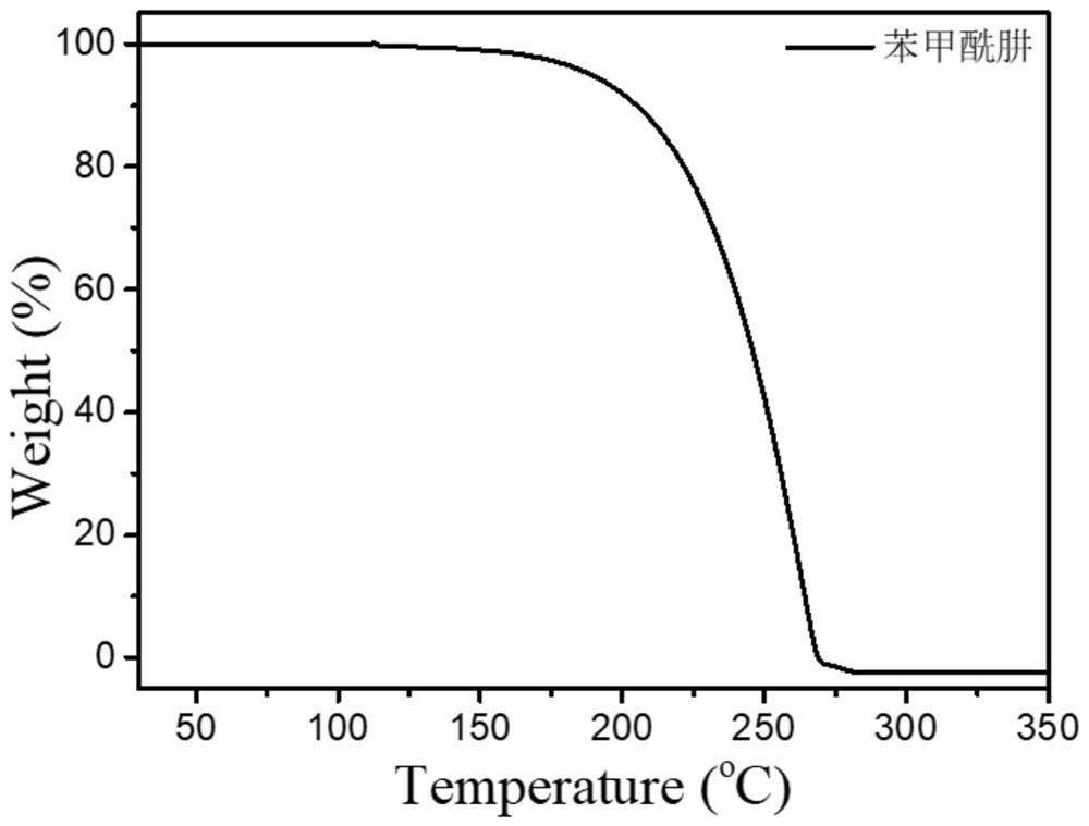 Inorganic perovskite solar cell based on substituted hydrazide and preparation method thereof