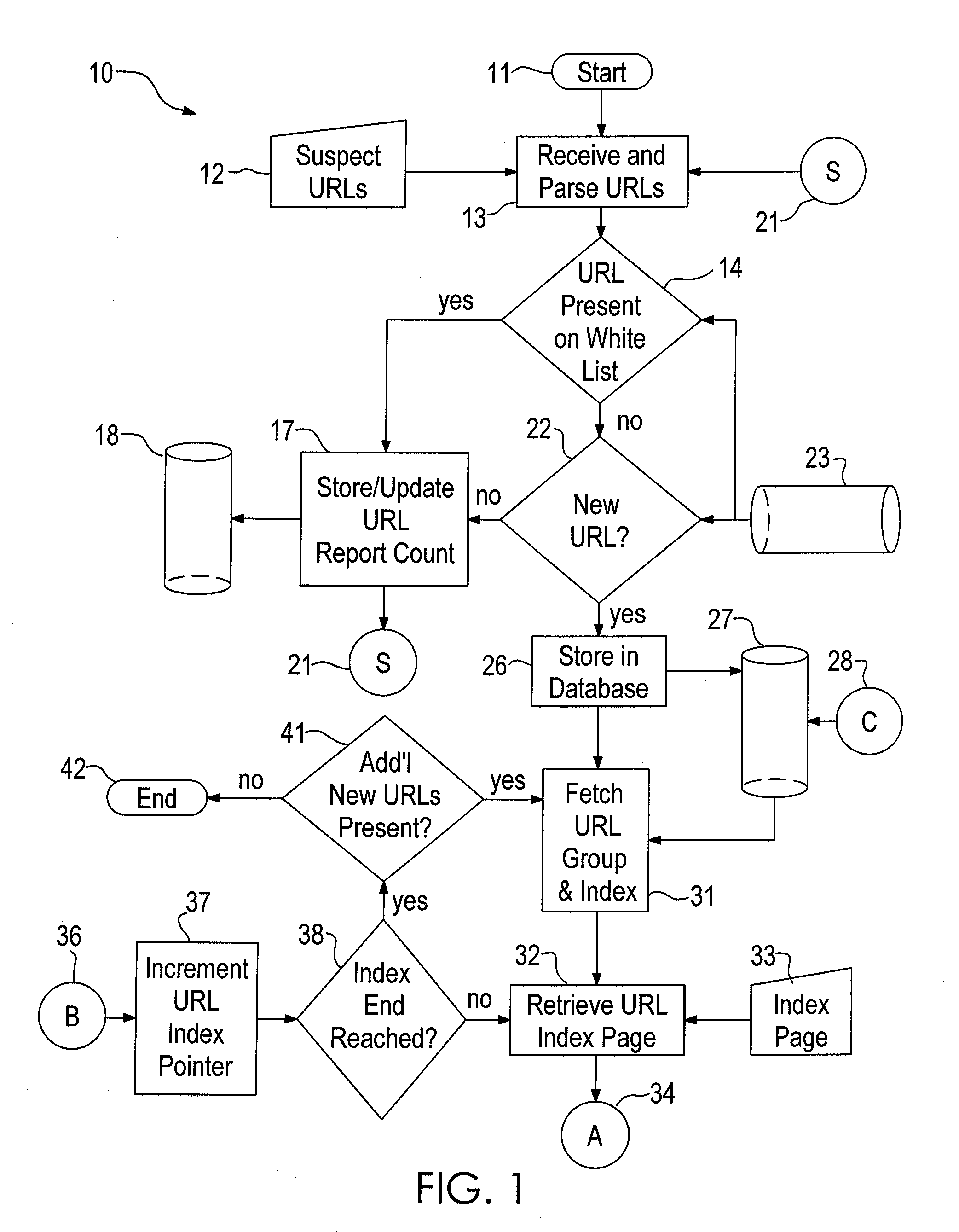 System and method for conducting a non-exact matching analysis on a phishing website