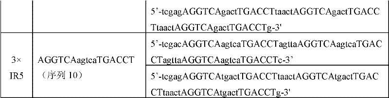 Method for gathering and separating endogenous nuclear receptors and deoxyribonucleic acid (DNA) binding sequence special for same