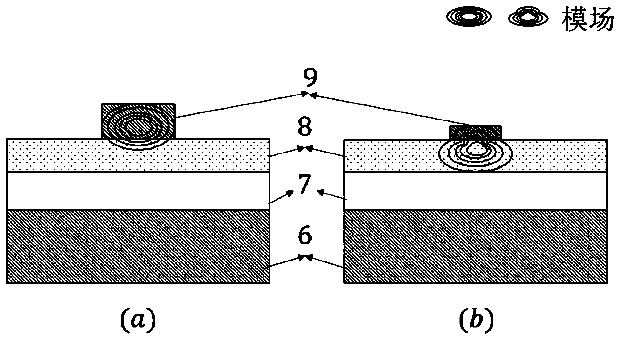 High-speed low-voltage electrooptical modulator based on lithium niobate-silicon wafer