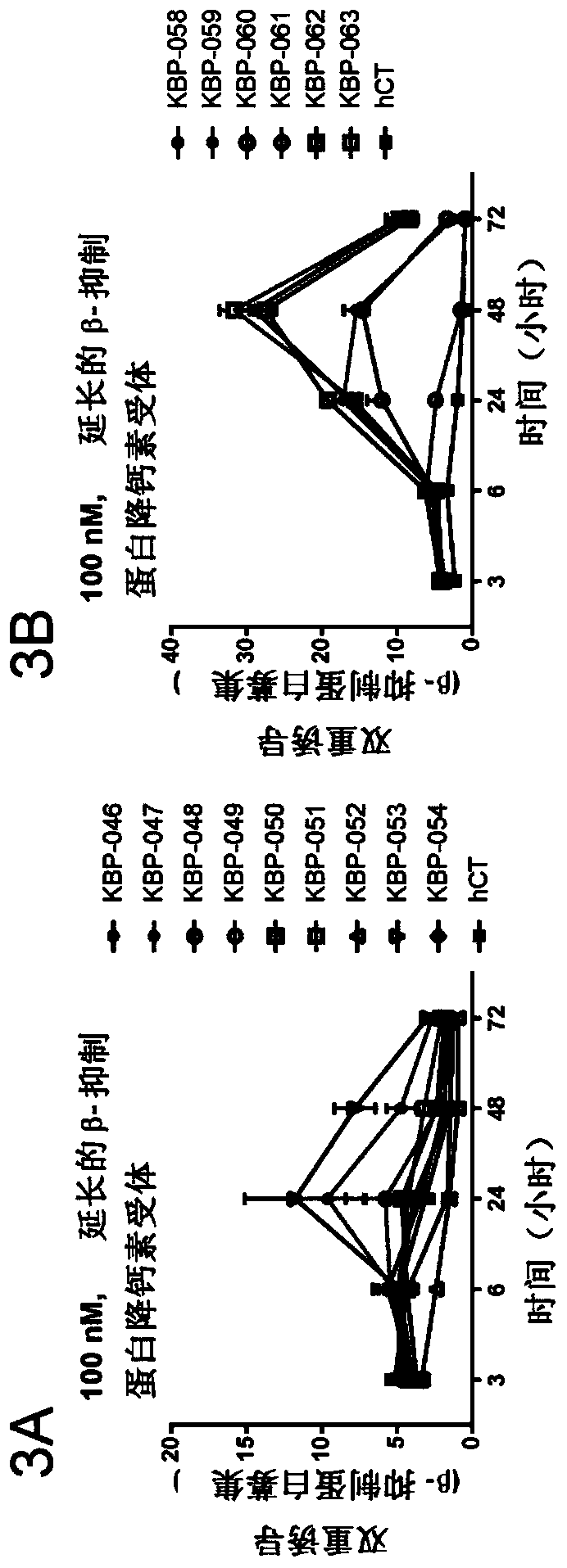 Calcitonin mimetics for treating diseases and disorders