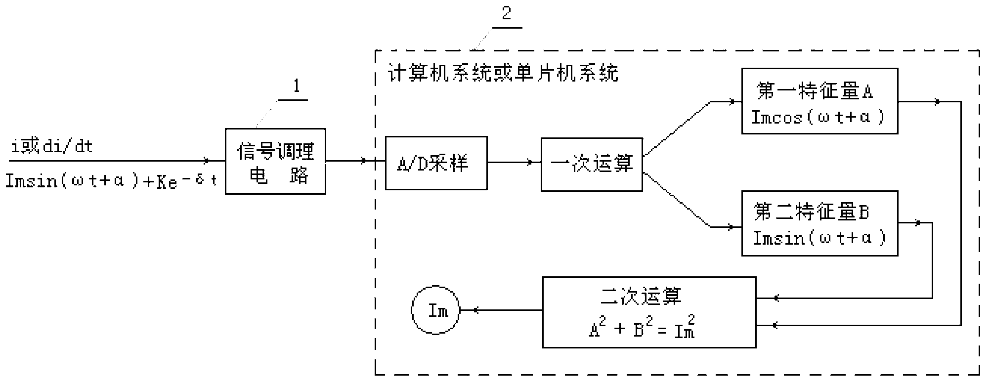 Fast recognition system and method for power system fault current