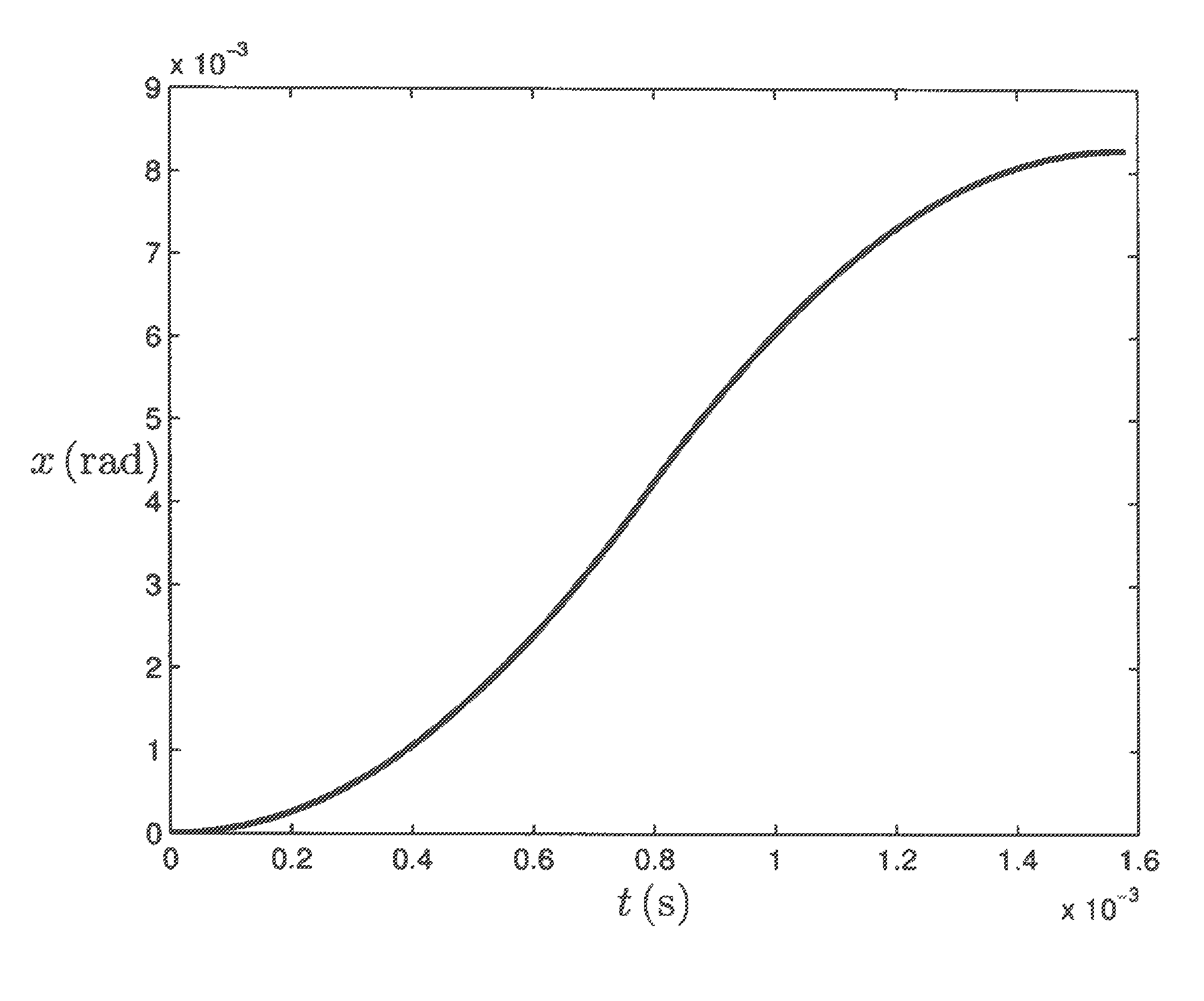 Method for generating trajectories for motor controlled actuators