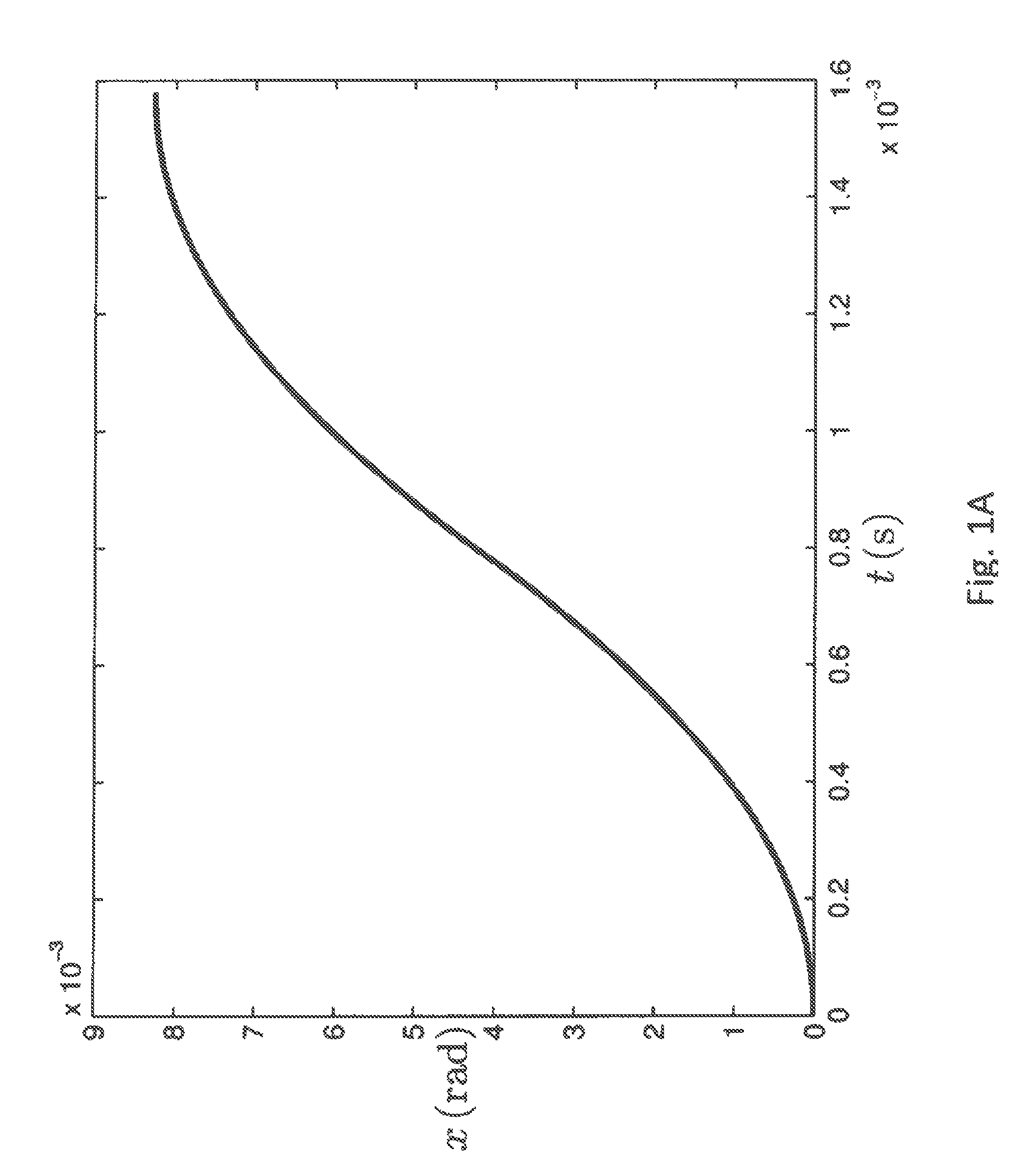 Method for generating trajectories for motor controlled actuators