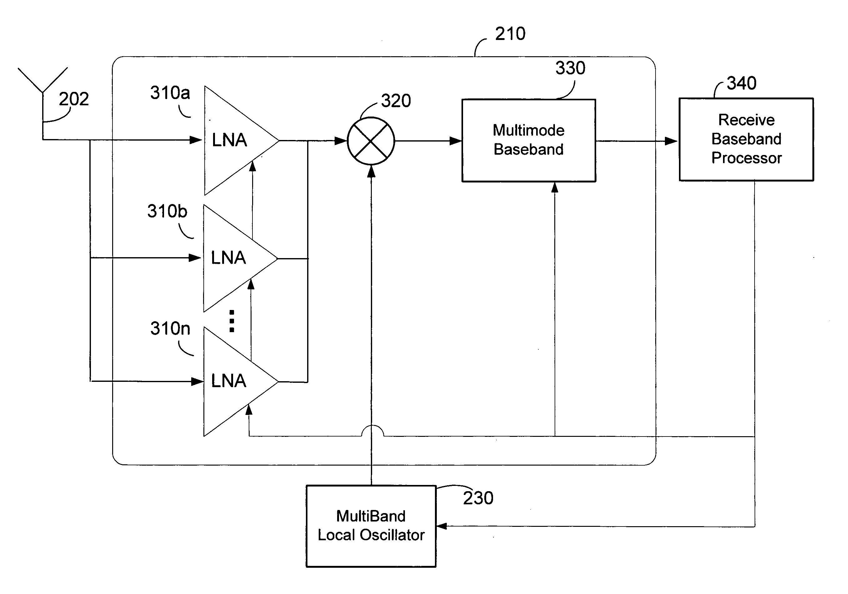 Transmitter and receiver architecture for multi-mode wireless device