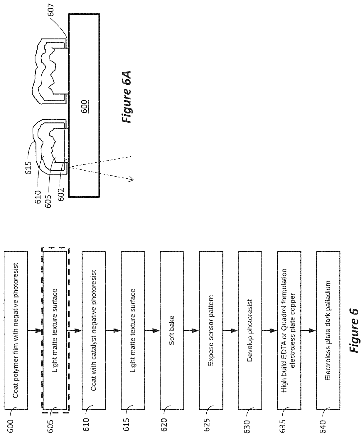 Reduced visibility conductive micro mesh touch sensor