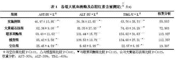 A kind of extraction and preparation method of active ingredient of rhubarb saltpeter decoction